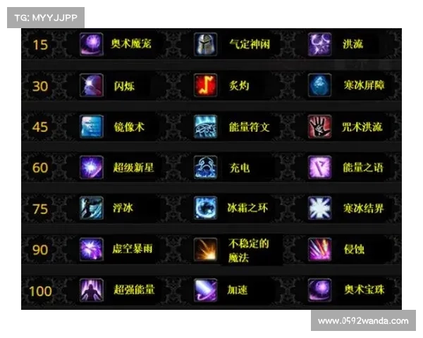 魔兽世界技能点查询:掌握自身实力,轻松了解技能点数量 魔兽世界技能点查询:掌握自身实力,轻松了解技能点数量