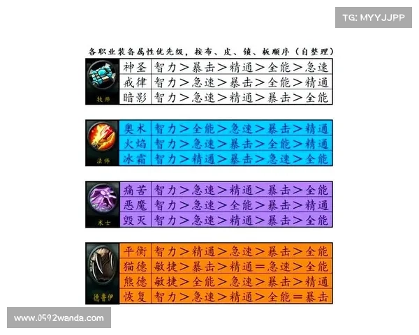 魔兽世界满级攻略大揭秘 魔兽世界满级攻略大揭秘